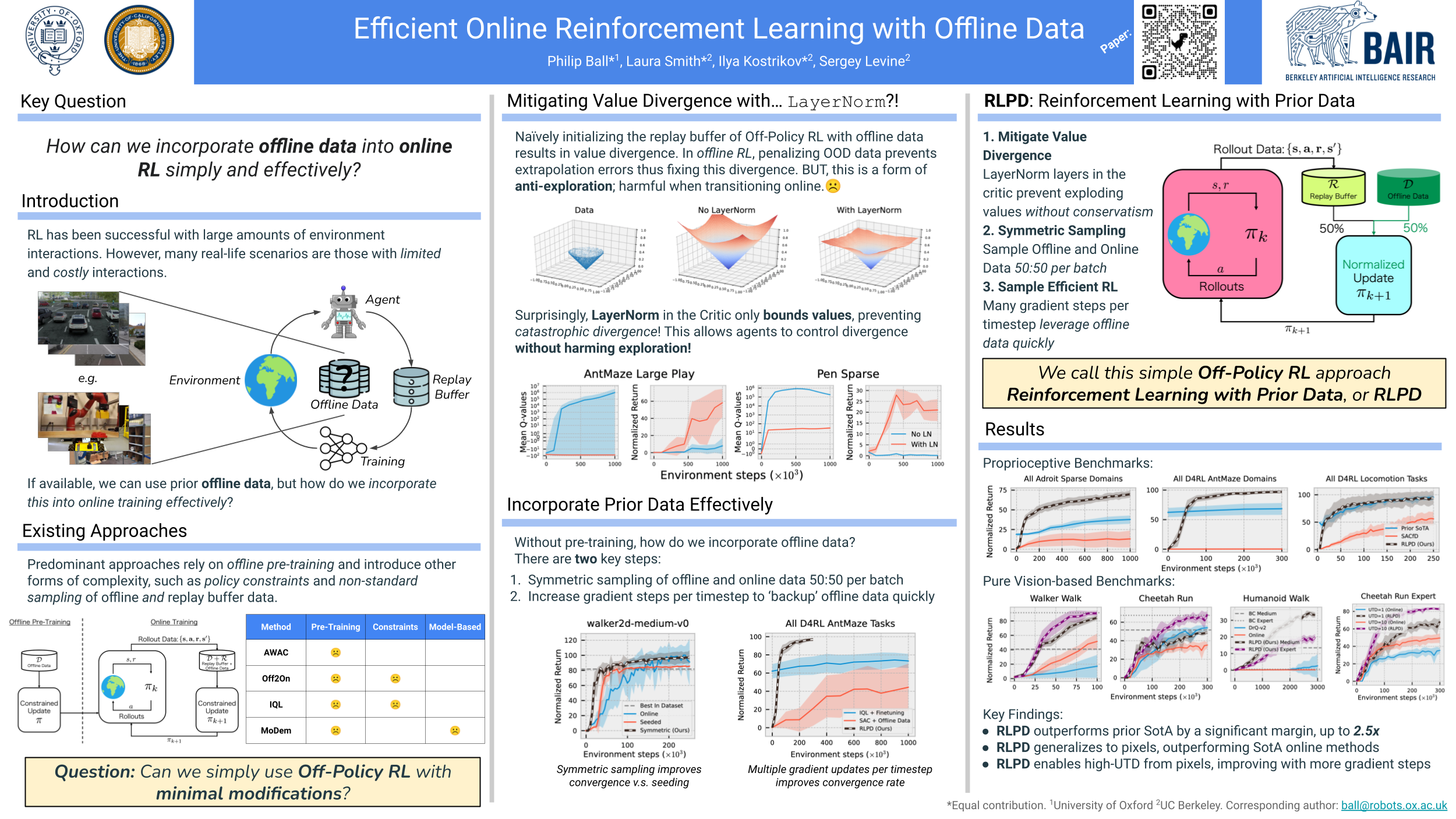 ICML Poster Efficient Online Reinforcement Learning with Offline Data